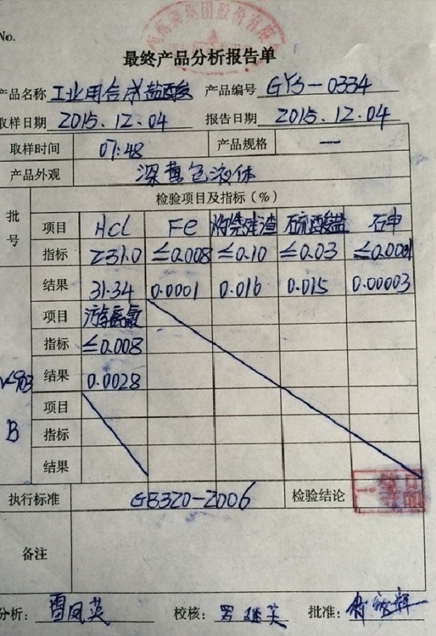 鹽酸檢驗(yàn)報(bào)告 - 副本.jpg